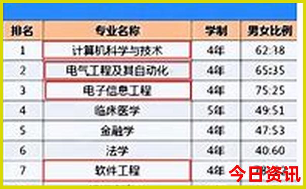 夏天避暑最佳城市